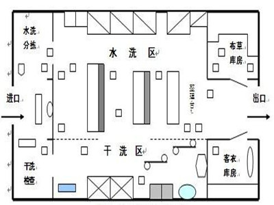 醫(yī)院布草洗滌要點，醫(yī)院洗衣房設(shè)備有哪些